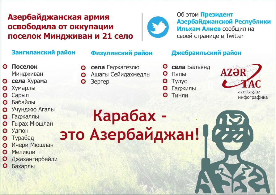 Азербайджанская армия освободила от оккупации поселок Миндживан и 21 село