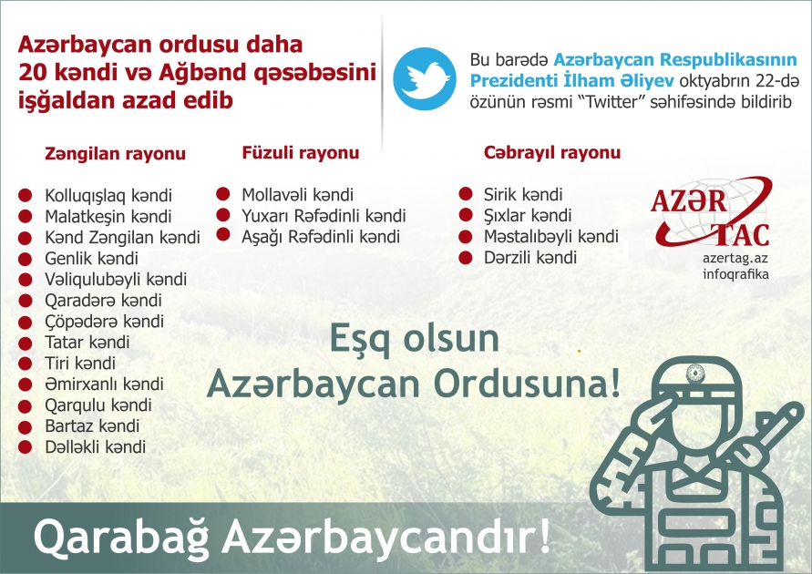Azərbaycan ordusu daha 20 kəndi və Ağbənd qəsəbəsini işğaldan azad edib