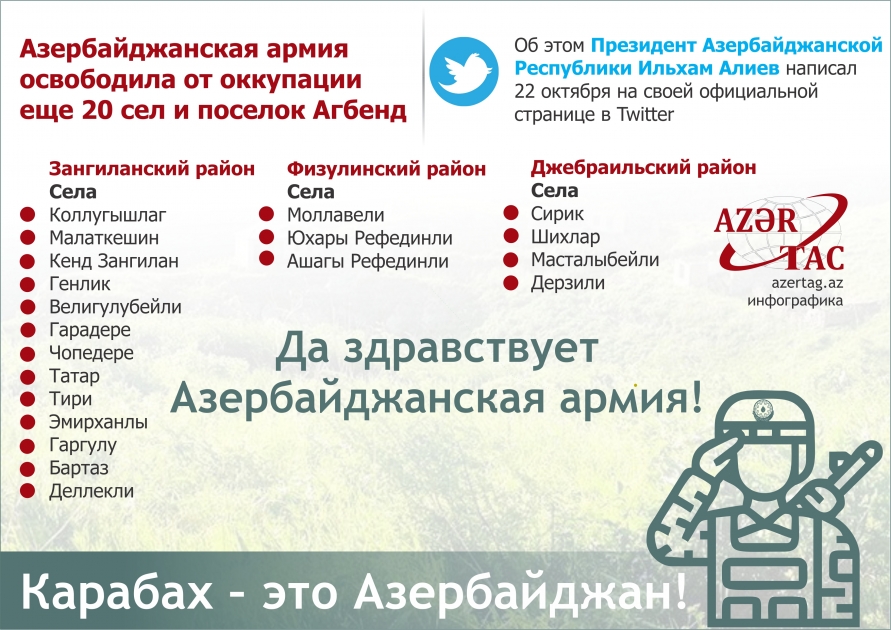 Азербайджанская армия освободила от оккупации еще 20 сел и поселок Агбенд