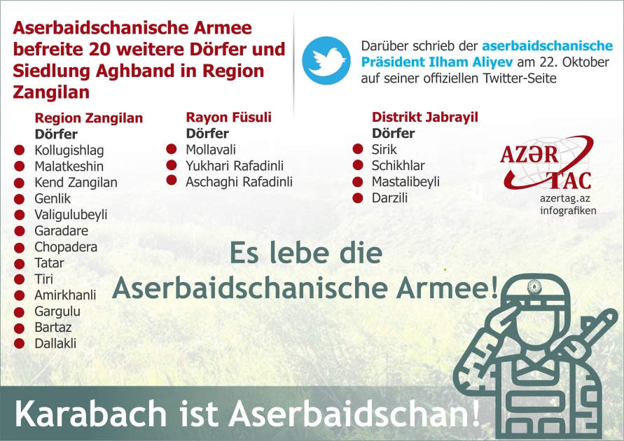 Aserbaidschanische Armee befreite 20 weitere Dörfer und Siedlung Aghband in Region Zangilan