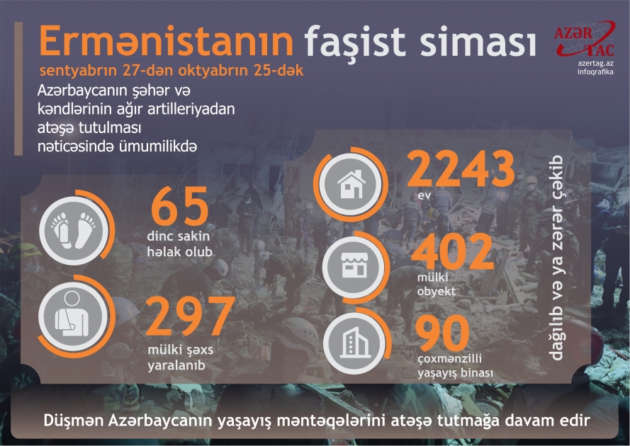 Ermənistanın faşist siması