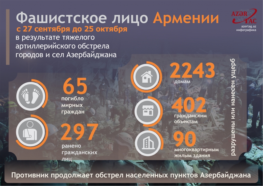 Фашистское лицо Армении