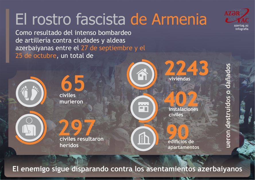 El rostro fascista de Armenia