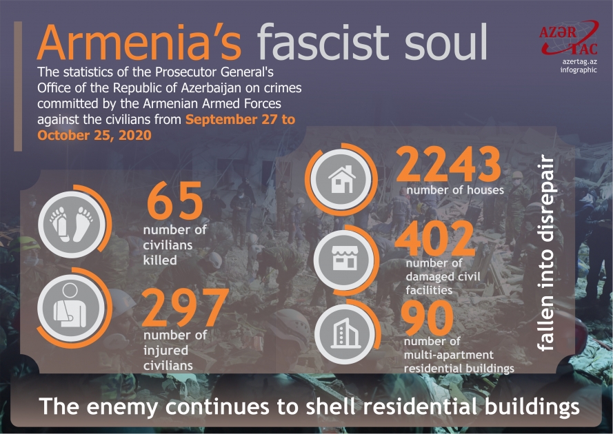 Armenia’s fascist soul