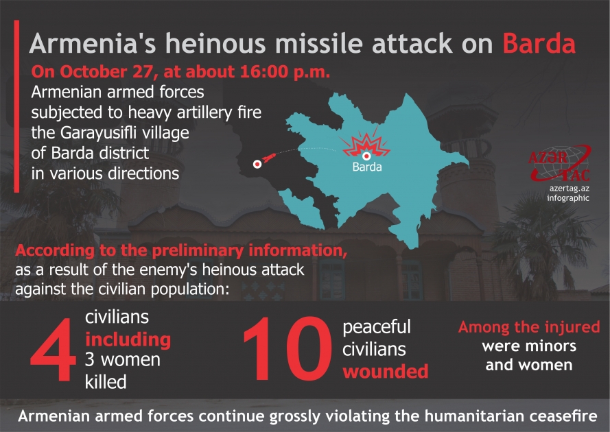 Armenia's heinous missile attack on Barda