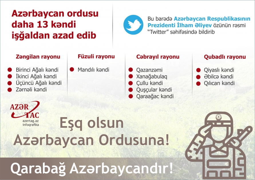Azərbaycan ordusu daha 13 kəndi işğaldan azad edib