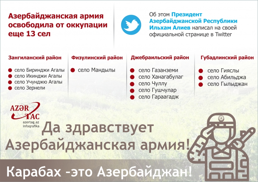 Азербайджанская армия освободила от оккупации еще 13 сел
