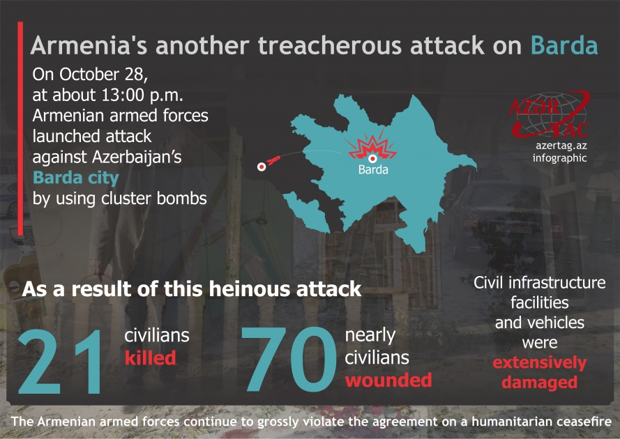 Armenia's another treacherous attack on Barda