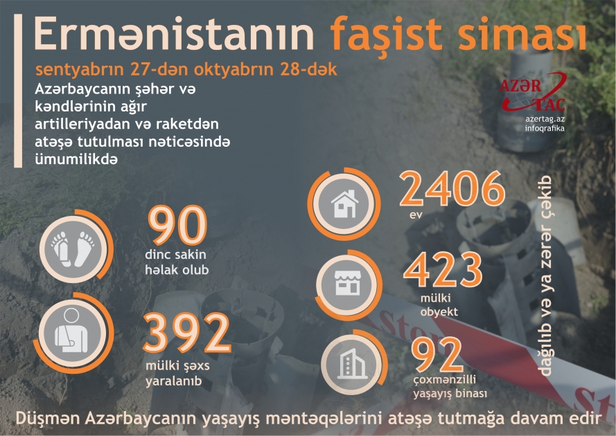 Ermənistanın faşist siması