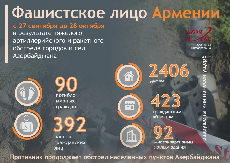 Фашистское лицо Армении