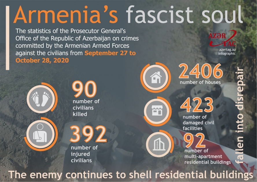 Armenia’s fascist soul
