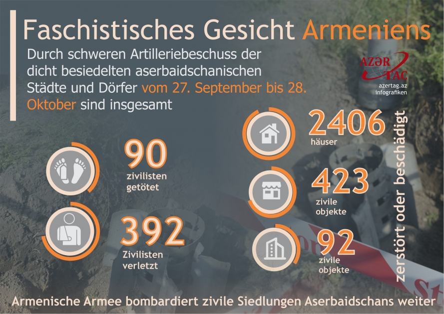 Faschistisches Gesicht Armeniens