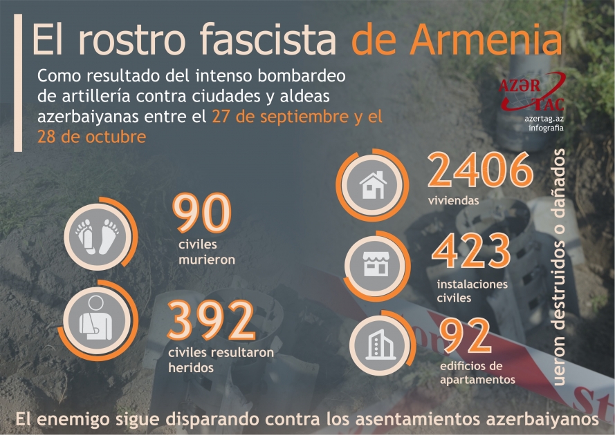 El rostro fascista de Armenia