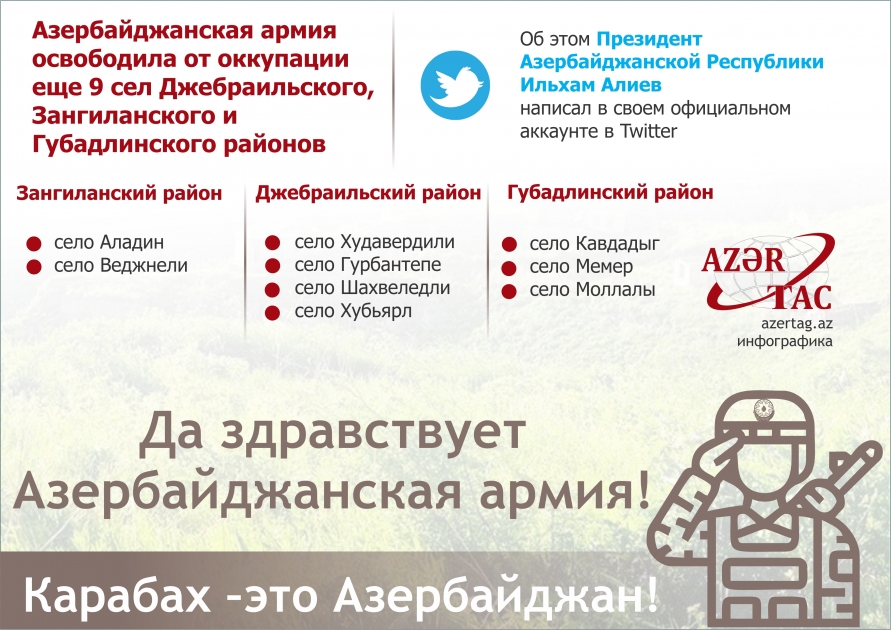 Азербайджанская армия освободила от оккупации еще 9 сел Джебраильского, Зангиланского и Губадлинского районов