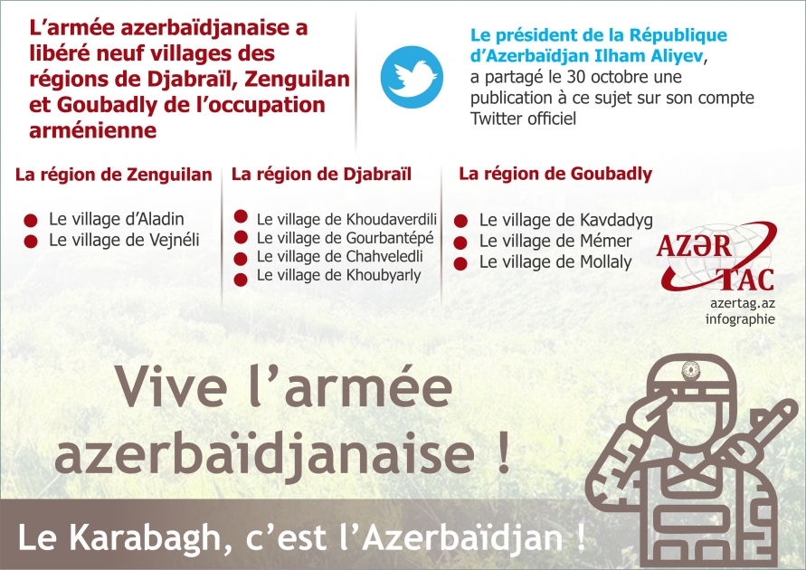 L’armée azerbaïdjanaise a libéré neuf villages des régions de Djabraïl, Zenguilan et Goubadly de l’occupation arménienne