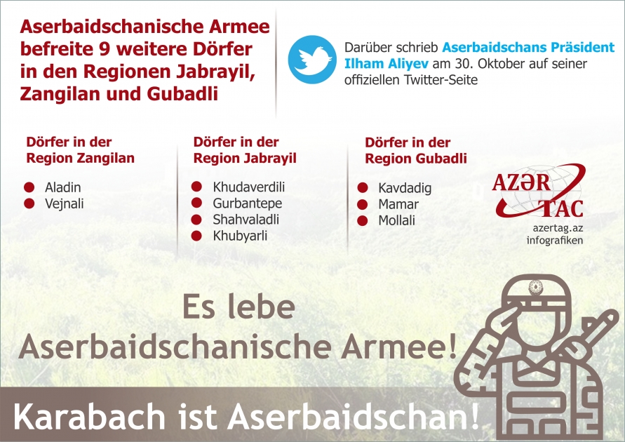 Aserbaidschanische Armee befreite 9 weitere Dörfer in den Regionen Jabrayil, Zangilan und Gubadli