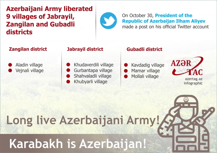 Azerbaijani Army liberated 9 villages of Jabrayil, Zangilan and Gubadli districts
