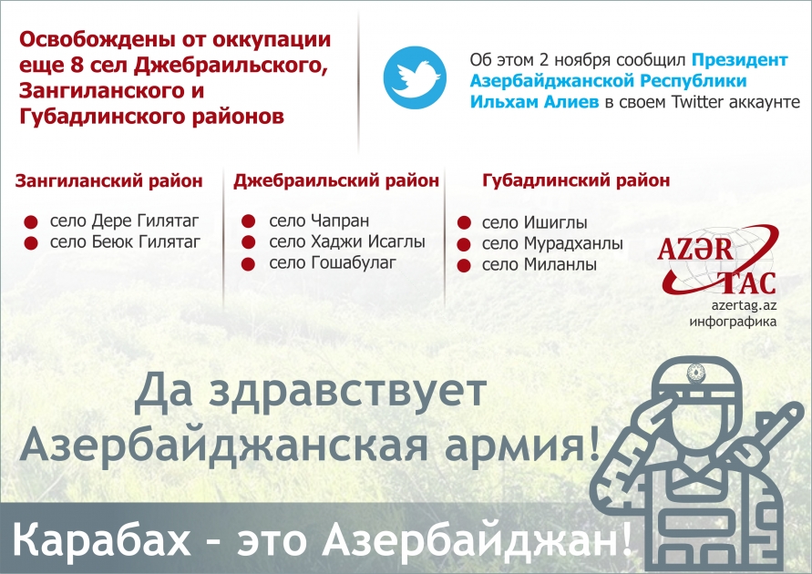Освобождены от оккупации еще 8 сел Джебраильского, Зангиланского и Губадлинского районов