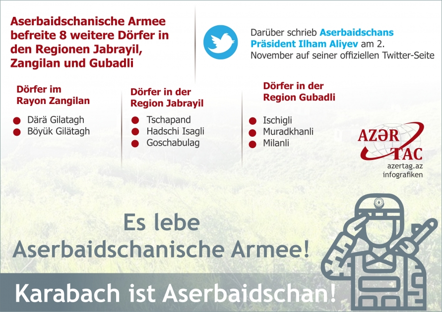 Aserbaidschanische Armee befreite 8 weitere Dörfer in den Regionen Jabrayil, Zangilan und Gubadli