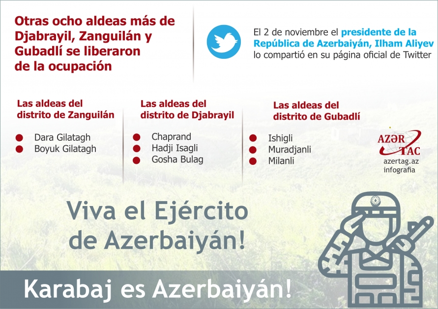 Otras ocho aldeas más de Djabrayil, Zanguilán y Gubadlí se liberaron de la ocupación
