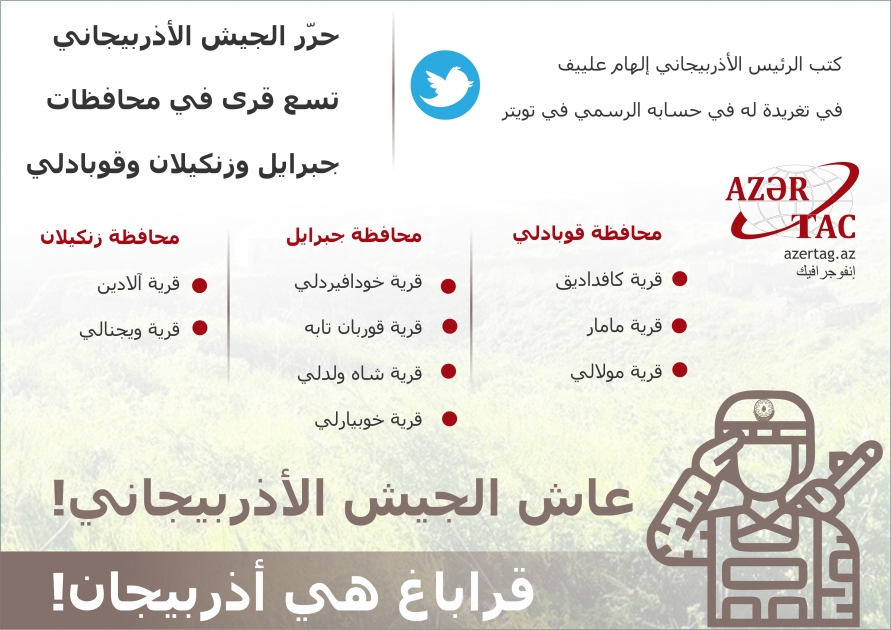 الجيش الأذربيجاني يحرر تسع قرى في محافظات جبرايل وزنكيلان وقوبادلي