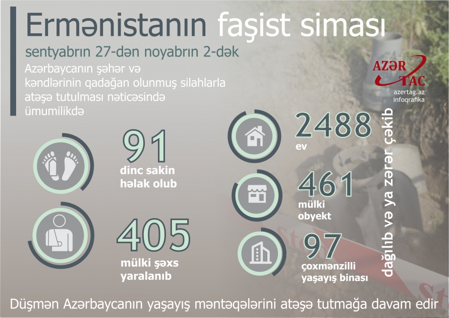 Ermənistanın faşist siması