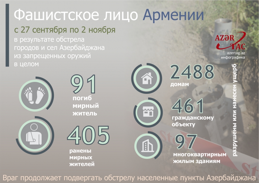 Фашистское лицо Армении