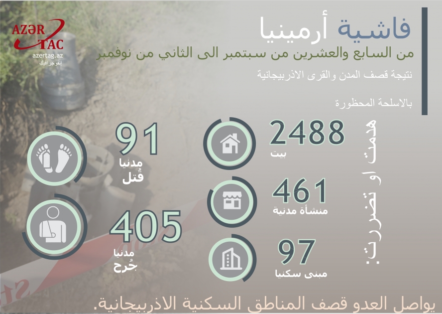 فاشية أرمينيا