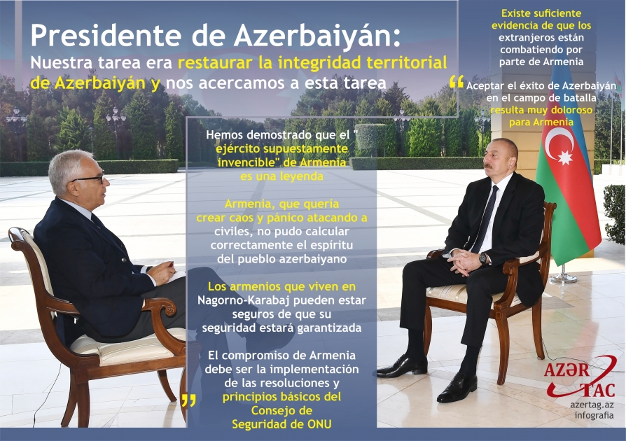 Presidente de Azerbaiyán: Nuestra tarea era restaurar la integridad territorial de Azerbaiyán y nos acercamos a esta tarea