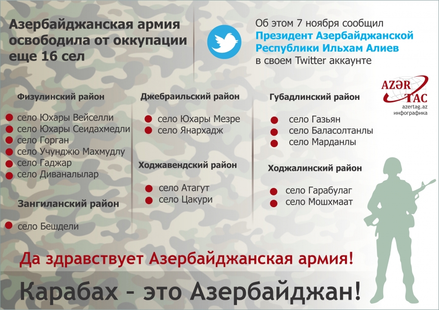 Азербайджанская армия освободила от оккупации еще 16 сел