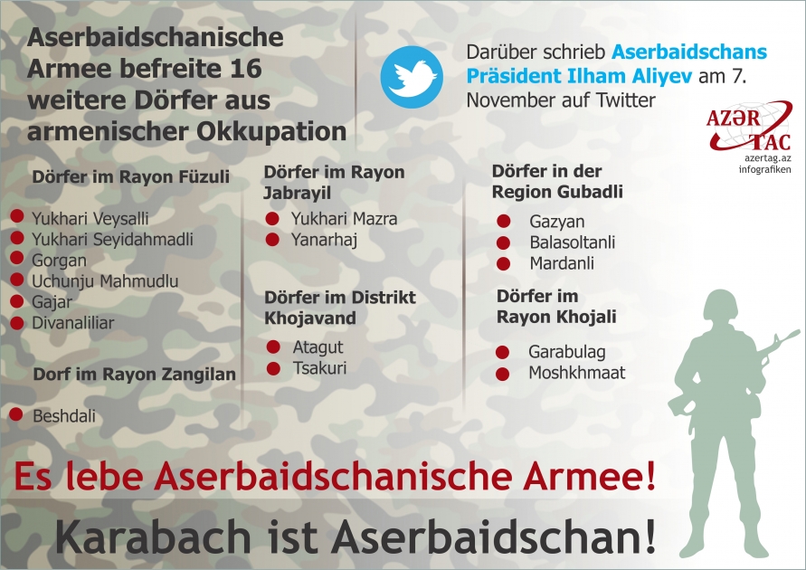 Aserbaidschanische Armee befreite 16 weitere Dörfer aus armenischer Okkupation