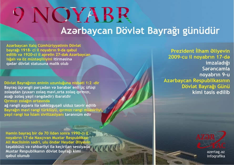 9 noyabr - Azərbaycan Dövlət Bayrağı günüdür