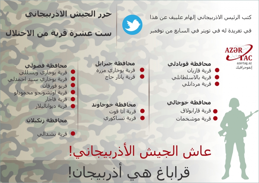 حرر الجيش الاذربيجاني ست عشرة قرية من الاحتلال