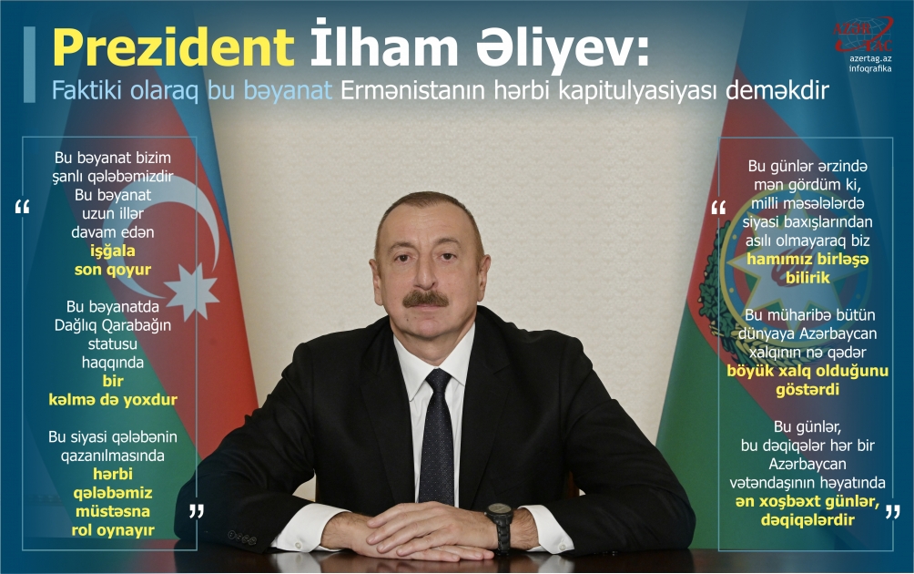 Prezident İlham Əliyev: Faktiki olaraq bu bəyanat Ermənistanın hərbi kapitulyasiyası deməkdir