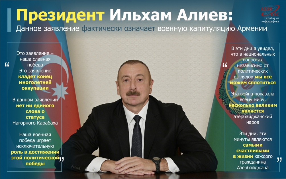 Президент Ильхам Алиев: Данное заявление фактически означает военную капитуляцию Армении