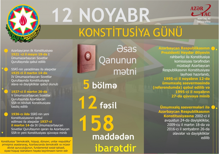 12 noyabr - Konstitusiya Günüdür