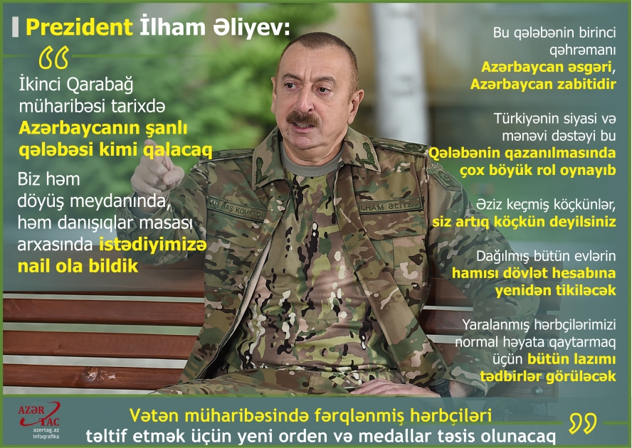 Prezident İlham Əliyev: İkinci Qarabağ müharibəsi tarixdə Azərbaycanın şanlı qələbəsi kimi qalacaq