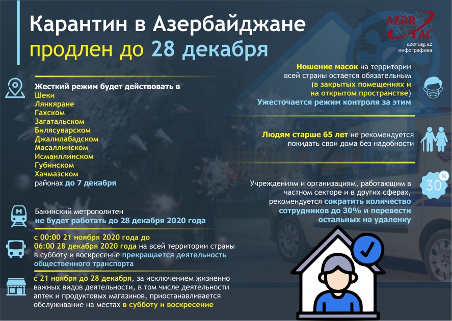 Карантин в Азербайджане продлен до 28 декабря