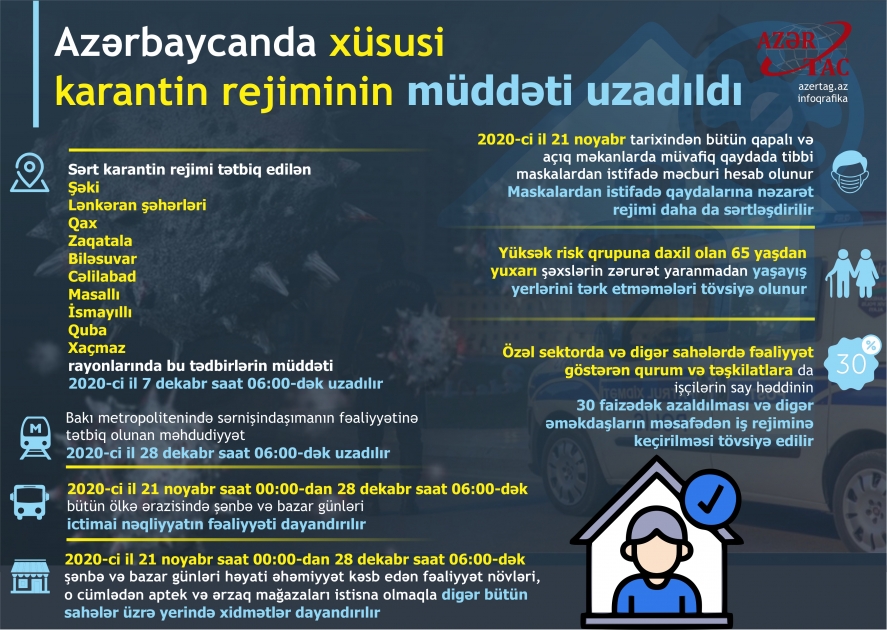 Azərbaycanda xüsusi karantin rejiminin müddəti uzadıldı