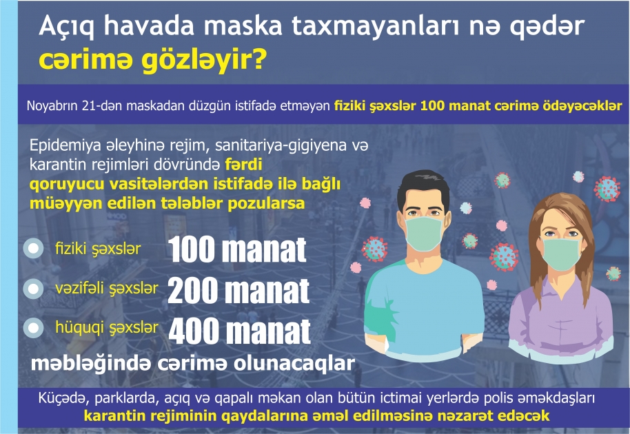 Açıq havada maska taxmayanları nə qədər cərimə gözləyir?