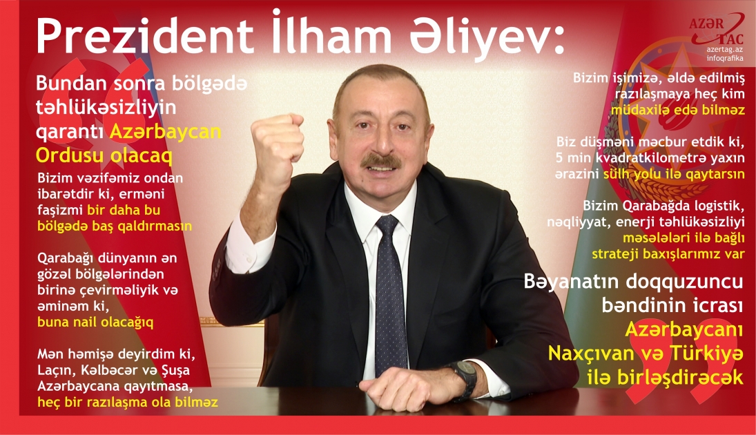 Prezident İlham Əliyev: Bundan sonra bölgədə təhlükəsizliyin qarantı Azərbaycan Ordusu olacaq