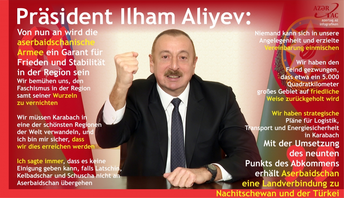Präsident Ilham Aliyev: Von nun an wird die aserbaidschanische Armee ein Garant für Frieden und Stabilität in der Region sein