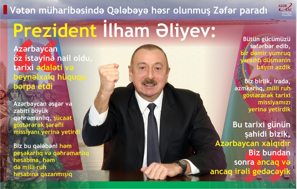 Vətən müharibəsində Qələbəyə həsr olunmuş Zəfər paradı