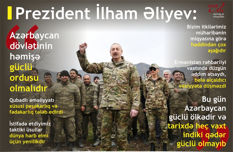 Prezident İlham Əliyev: Azərbaycan dövlətinin həmişə güclü ordusu olmalıdır