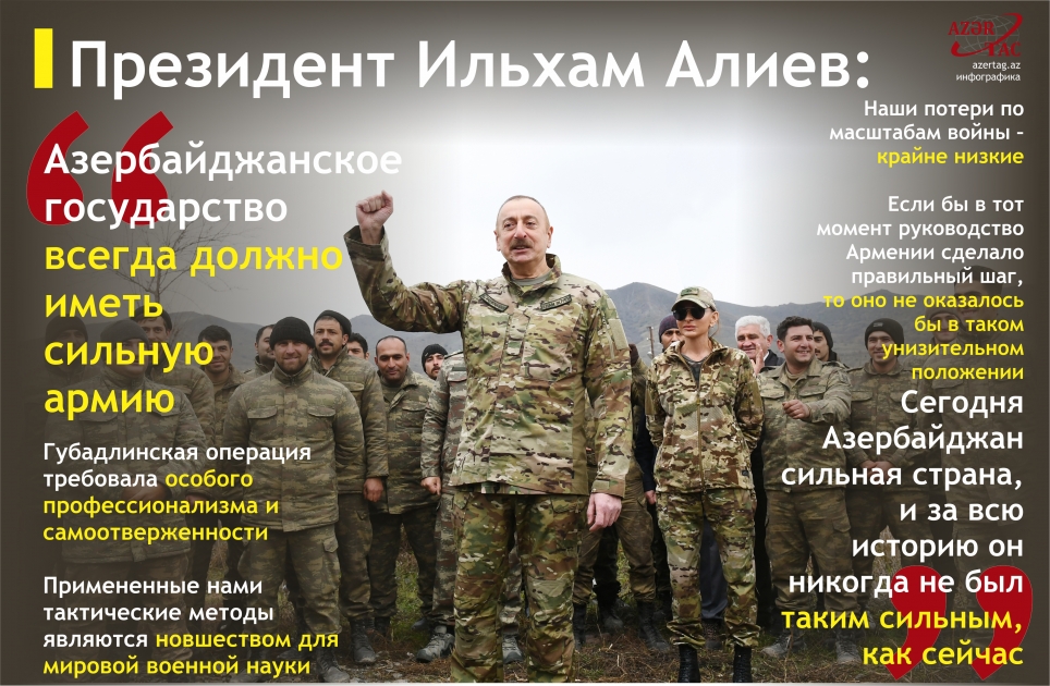 Президент Ильхам Алиев: Азербайджанское государство всегда должно иметь сильную армию