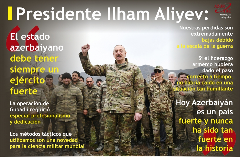 Presidente Ilham Aliyev: “El estado azerbaiyano debe tener siempre un ejército fuerte”