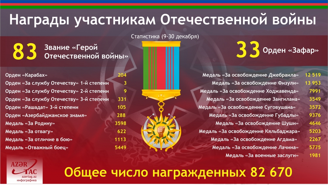 Награды участникам Отечественной войны