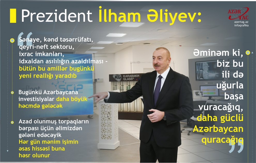 Prezident İlham Əliyev: Sənaye, kənd təsərrüfatı, qeyri-neft sektoru, ixrac imkanları, idxaldan asılılığın azaldılması - bütün bu amillər bugünkü yeni reallığı yaradıb