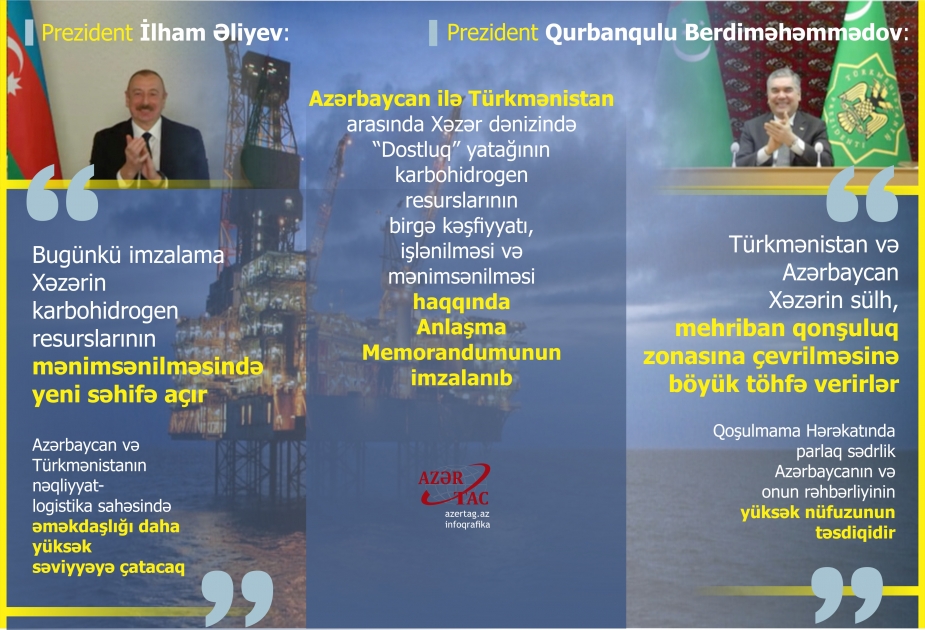 Azərbaycan ilə Türkmənistan arasında Xəzər dənizində “Dostluq” yatağının karbohidrogen resurslarının birgə kəşfiyyatı, işlənilməsi və mənimsənilməsi haqqında Anlaşma Memorandumunun imzalanıb
