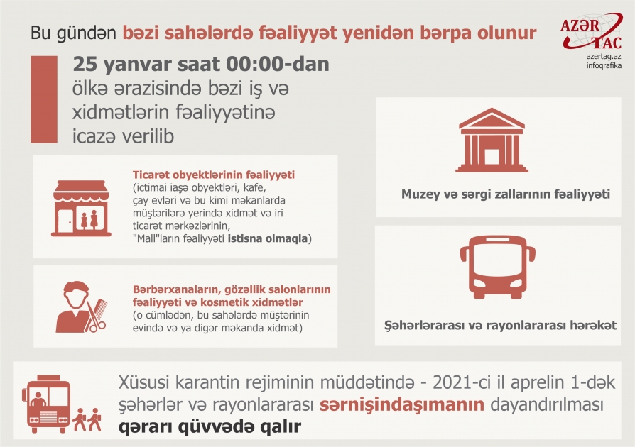 Bu gündən bəzi sahələrdə fəaliyyət yenidən bərpa olunur